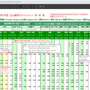 최고 높이 스노우월 | 타테야마 구로베 알펜 루트 | 웹사이트 온라인 티켓 예약 구매 방법 리뷰 | 비조...