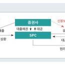 뇌관으로 떠오른 &#39;APT 미분양&#39; 증가...부동산 연착륙 악재로 작용 이미지