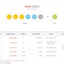 로또복권 1200회차 당첨번호 및 패턴분석표 (2025년 11월 29일 토요일 추첨) 이미지