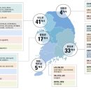 농업회사법인 디에이치팩토리 주식회사 | 정부가 찍어준 유망 중소기업은 어디? (2025 점프업 프로그램 100개사 분석, feat. 중소벤처기업부)