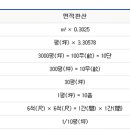 알아두시면 좋은 토지(땅)면적단위 평과 ㎡ 이미지