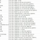 김포쥬니어소아치과치과의원 이미지