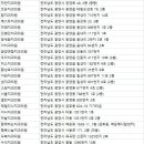 선우치과의원 네이버블로그