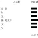 미혼 잠례정도 이미지