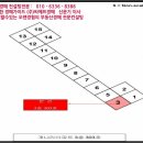 석전동284 이미지