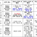 중3 190점대 학생, 자사고·일반고·특성화고 중 어디가 유리할까? 이미지