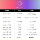 도화살 리쿠 니쥬(NiziU) 이미지