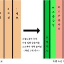 대전 교통체증 악화의 요인 트램, 어떻게 생각하나요? 이미지