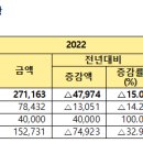 좋은정치시민넷, 익산시 2023회계연도 결산 현황 분석, 발표 이미지