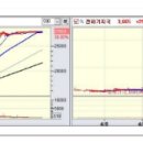 [4월 9일 화요일] 상한가종목/ 상한가매매 종합정보 이미지