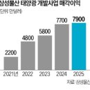 (주)삼성물산 이미지