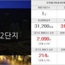 푸르지오위브제일공인중개사사무소 네이버블로그