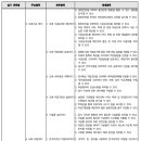 도배기능사 이미지
