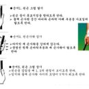 알기쉬운 골프(Golf)의 경기운영 규칙 이미지