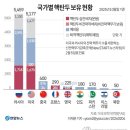 디펜스원