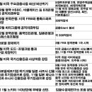 3월 7일 분당공부방 발제자료 정리(끝); 3. 21세기, 지난 13년 이미지