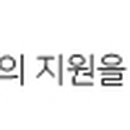 셀빨래방인천 이미지