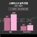 (주)도이기업