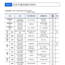 인천항 아암물류2단지, 전국 최초로 ‘전자상거래 특화목적’의 종합보세구역으로 지정 이미지