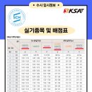 KSA체대입시 이미지