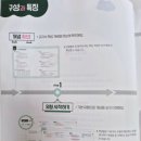 미래엔수학풍경채에듀학원 | 초등여름방학계획 / 수비수학 한권으로 초등수학 끝내기! (수비수학 유형편과 기본편의 차이 / 수비수학...
