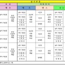 2019 제 11회 코리아오픈 인도어사이클체조 선수권 대회 &amp; 2020 유럽체조제 국가대표 1차 선발전 이미지