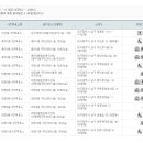 대명2동 주민센터 이미지