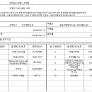 김해시 무계지구 주상복합부지/아파트부지/허가득/2434평 매매합니다. 이미지