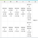 괴정4동-7 이미지