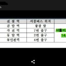 2014 인천AG 개막식 임시 주차장 및 대중교통 안내 이미지