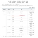 최형만 대상수상자 /등대문학상 이미지