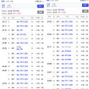 산업단지2호근린공원 | 왕길동 신명스카이뷰드림(인천2호선, 검단사거리역, 검단산업단지, 중봉대로, 경매)