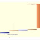 성문전자우 상한가 종목 (상한가 매매) 분석 - ( 1일 상승률 : 30% ) 이미지