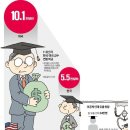 매경이 전하는 세상의 지식(매-세-지, 10월 29일) 이미지