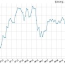 주식회사 비엔케이저축은행