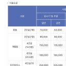 동막골 쉼 | [서울] 수락휴-수락산 동막골 자연휴양림 (안내)