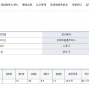아이온건설정보 이미지