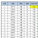 24년 10월 봉사자 확정 명단 이미지