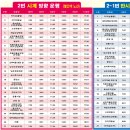 월평 삼거리 이미지