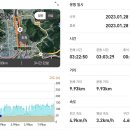 하대둔치 생활체육시설 인라인스케이트장 | 진주 남강자전거길 트레킹~! (진주종합경기장~혁신도시~속사교~금산교~초전공원)