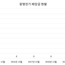 광명전기 이미지