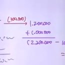 세무사기출/2023/4번/재평가모형, 손상차손이 있는 경우 정부보조금 간편법 이미지