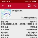 서해랑길 83코스 이미지