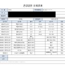 늘가까운비뇨의학과의원 | [난임일기 1] 내가 난임이라니!, 분당차병원 난임센터 초진후기