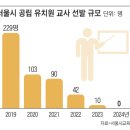 서울유치원