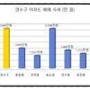 연수동 1236 이미지