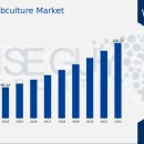 메디서브 이미지