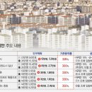 분당-142 이미지