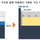 ㈜한국스치로폴 이미지