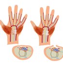 김형석외과의원 이미지